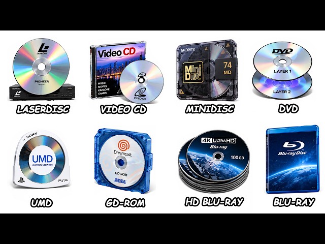Every Optical Disc Explained in 15 Minutes!