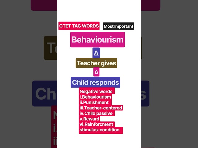 CTET TAG WORDS || MOST IMPORTANT CTET TAG WORDS SEPTEMBER 2026 || @techno-eduinfo