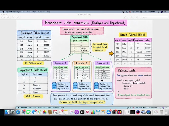 Spark - Broadcast Join - Explained in 1 minute