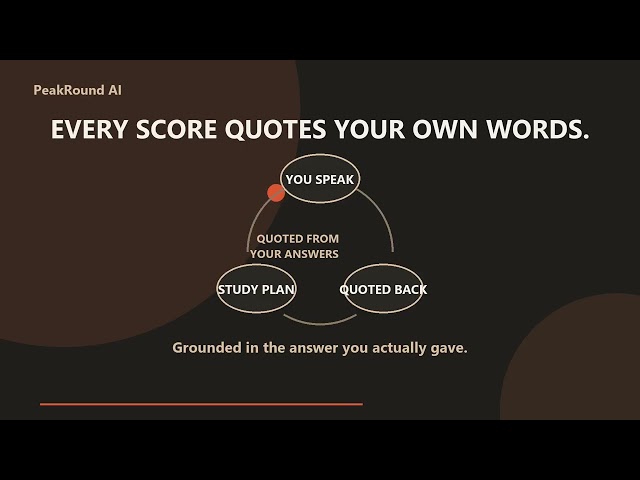 A full mock interview, start to finish: set the round, answer, review