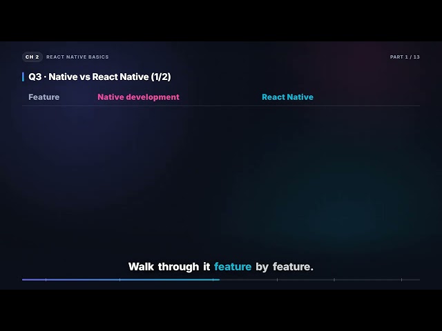 What Is React Native? Why Choose It vs Native | React Native Interview (2.1)
