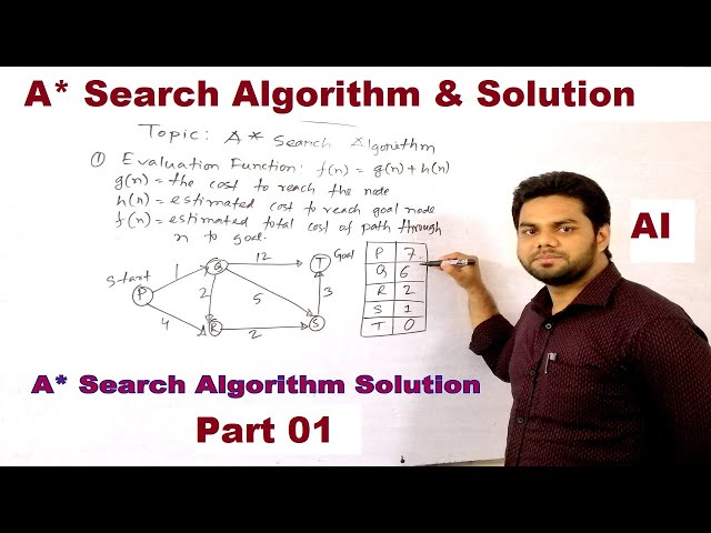 A* (Star) Search Algorithm with Example in Artificial Intelligence Part 1
