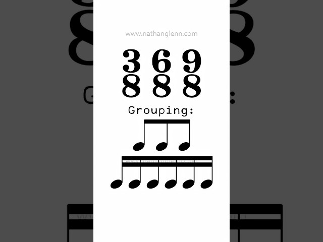 Time Signatures don't have to be hard! 🎹😎 Music theory explained
