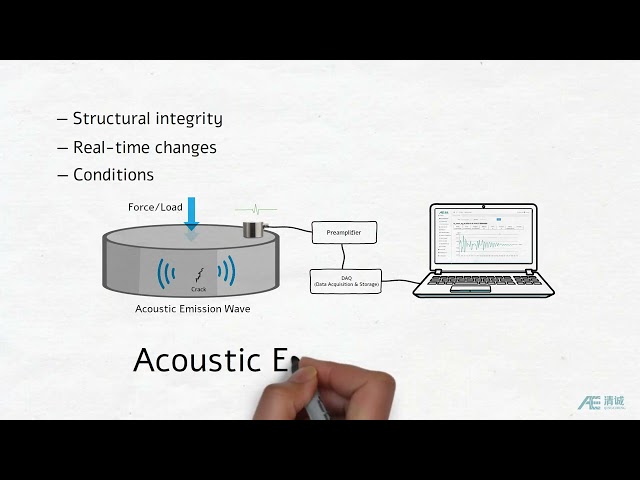 What is acoustic emission?