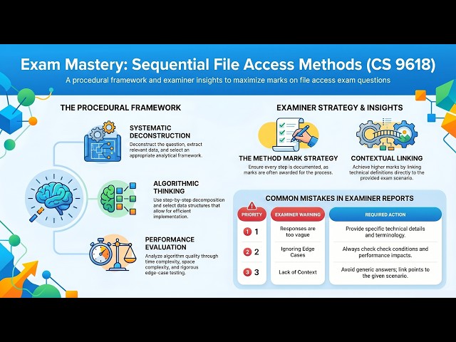 Testing Methods Stub Testing Explained Clearly | Computer Science 9618 #Testing