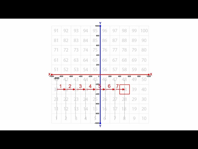 Drive the Robot to Any Number on Vex VR's Number Grid