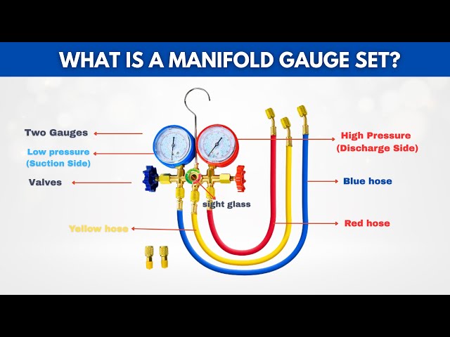 Manifold Gauge Set Explained: Complete Beginner to Pro Guide!