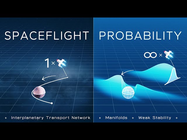 Master the Complexity of Spaceflight