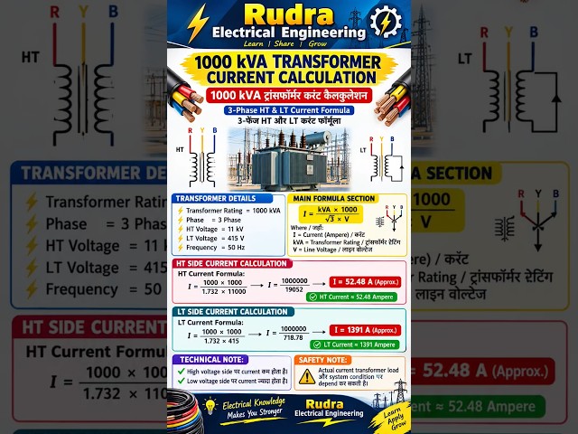 Transformer Definition & kVA Calculation Guide
