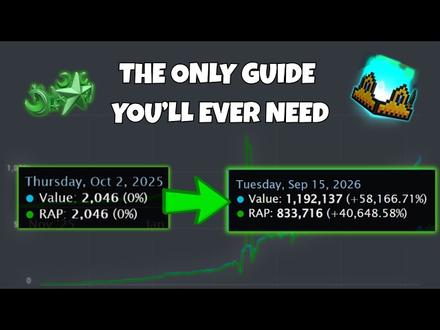 A Dummy's Guide to Roblox Trading (Beginner Tutorial)
