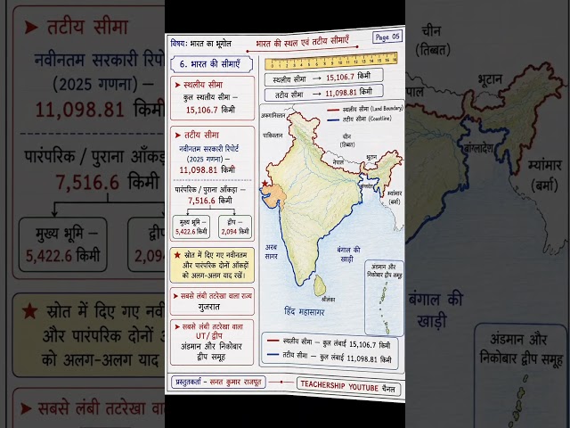 भारत का भूगोल Visual Notes 🗺️ |Geography  #Shorts