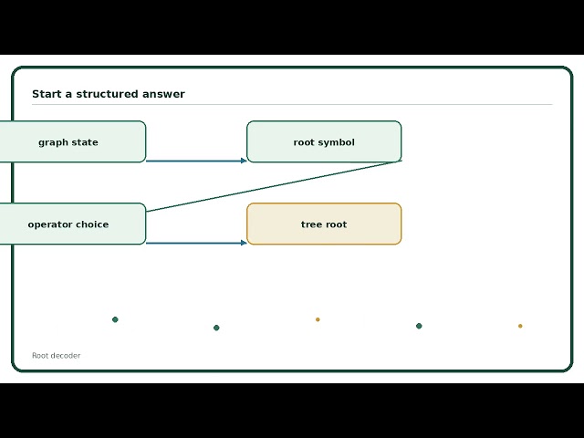 Graph2Tree
