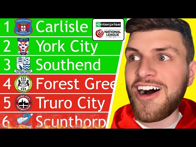 MY NATIONAL LEAGUE 25/26 PREDICTIONS