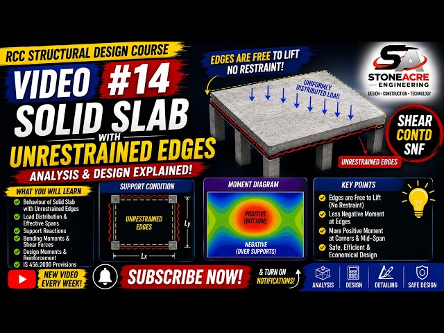 RCC Structural Design #14 | One-Way Slab with Unrestrained Edges – Analysis & Design