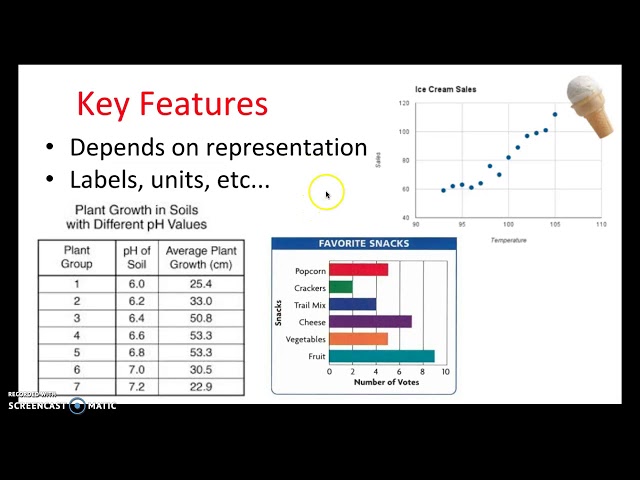 Data Analysis & Interpretation