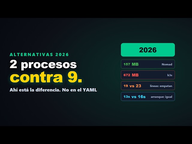 Nomad, ¿la alternativa a Kubernetes este 2026?