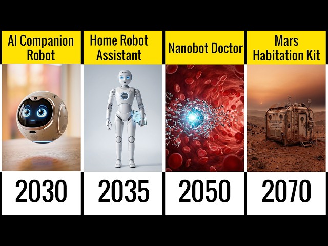 Evolution of Future Gadgets (2026 → 2100)