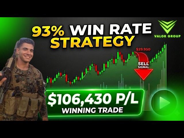 NQ Futures Strategy, Risk Management & Trading Psychology