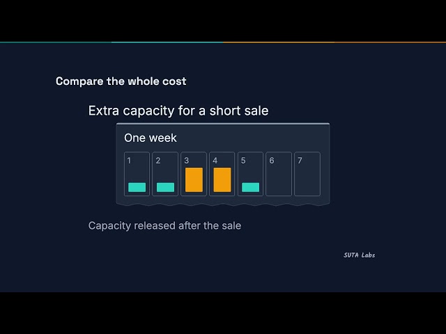How Cloud Costs Work—and Why Cloud Isn't Always Cheaper