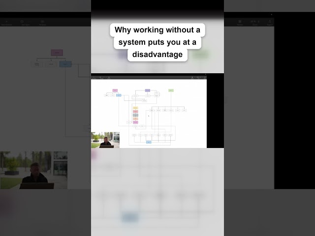 Full Video 👇 Why working without a system puts you at a disadvantage #productivity #secondbrain