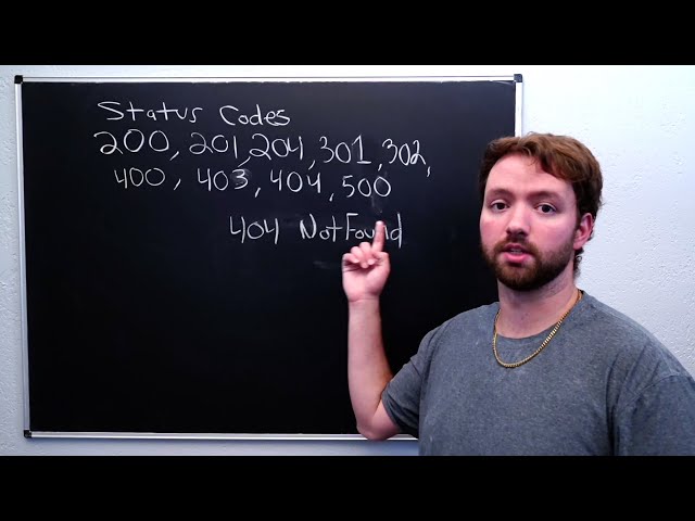 API Status Codes and OpenAPI Documentation - Backend Engineering