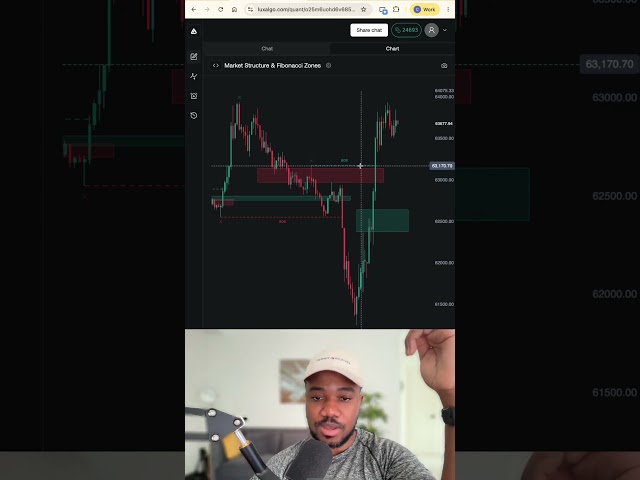 Greatest Fibonacci Trading Strategy in 2026?