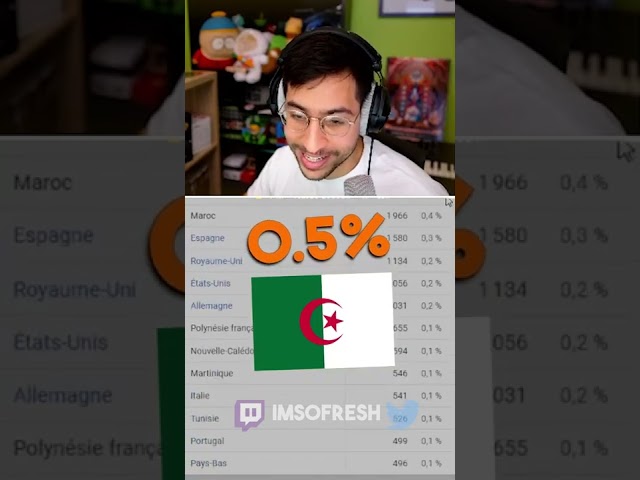 Where do my YouTube views come from?