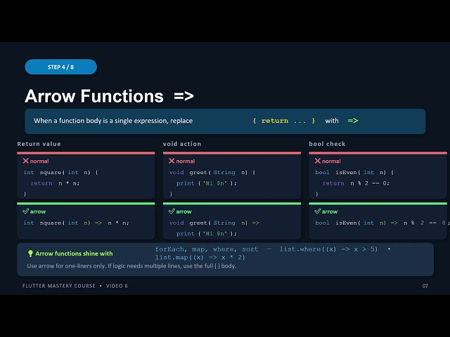 Flutter | Dart arrow function | Mobile Development | Cross Platform