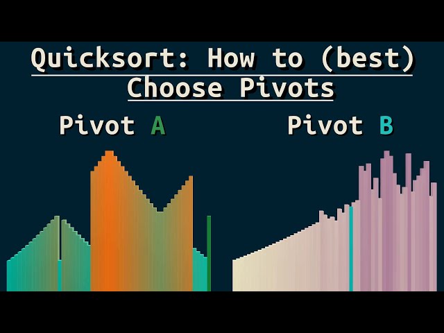 Quicksort: How to choose the pivot (Animated!)