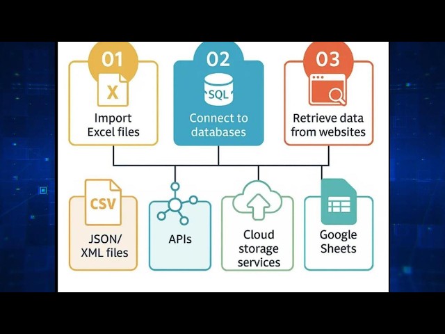 Create Charts in Power BI | Beginner Guide to Data Visualization -Tutorial 5