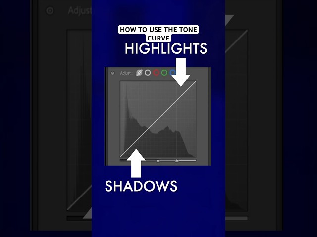 How to Use Tone Curves in Photo Editing (Beginner's Guide)
