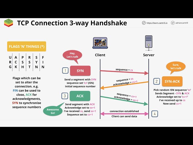 Networking Fundamentals: OSI 7 - Layer 4&5 - Transport & Session Layers - Part 2