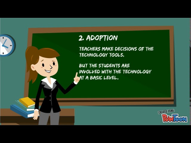 5Levels of Technology Integration