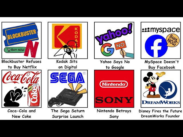 The WORST Business Decisions Explained like You're 10