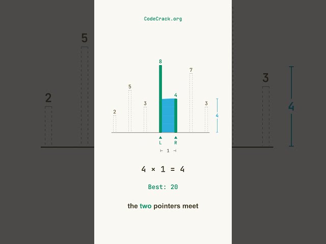 Which Two Walls Hold the Most Water? | LeetCode