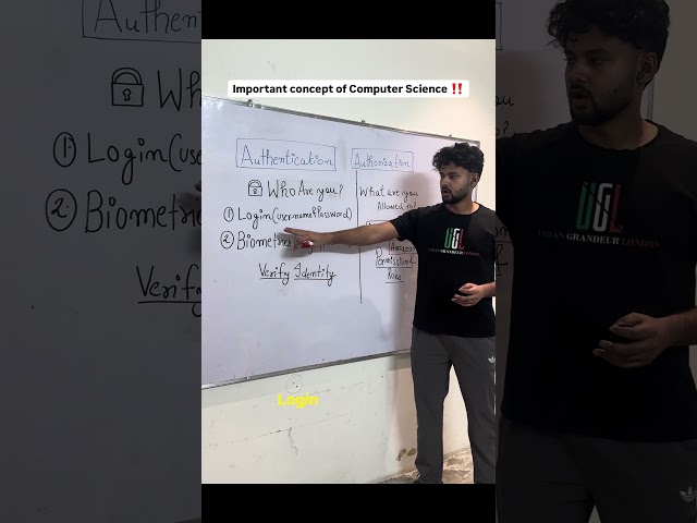 Authentication vs Authorization Explained