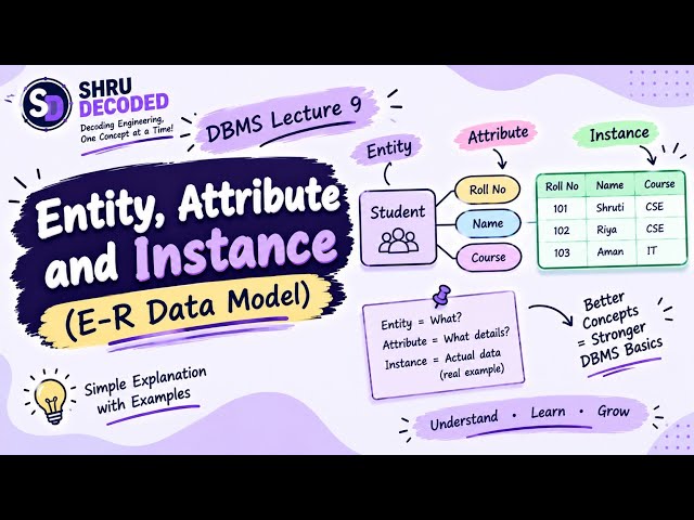 Lec - 9 : Entity, Attribute & Instance in E-R (Entity-Relationship) Data Model Explained in DBMS