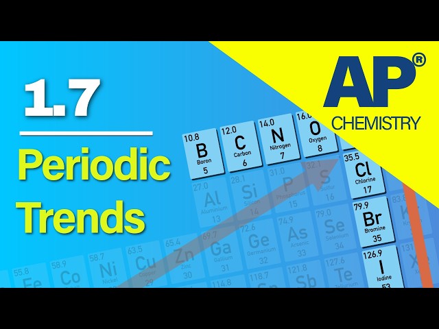 AP Chemistry 1.7 – Periodic Trends | Revision Video #apchemistry