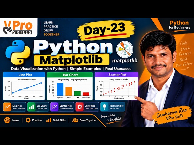 Day-23 | Matplotlib in Python | Line Plot, Bar Chart & Scatter Plot Explained