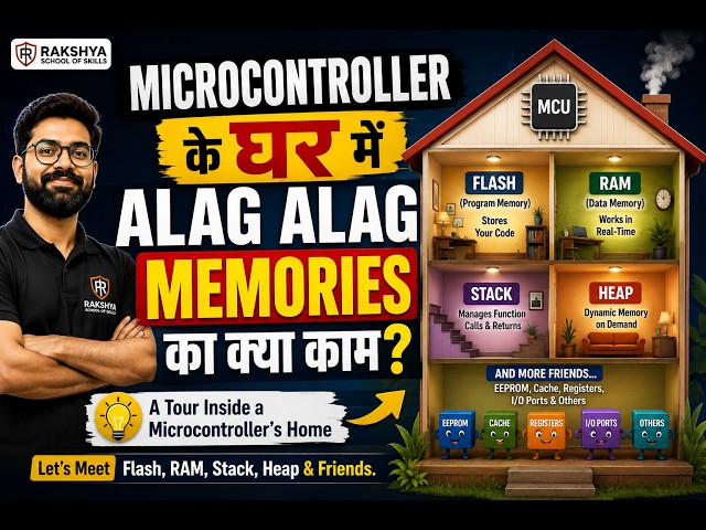 Why Does a Microcontroller Need So Many Memories | Memory Architecture | Flash, RAM, Stack, Heap