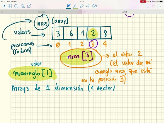 AyED Concepto Arreglo