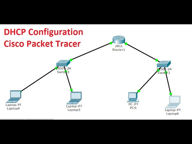 DHCP Configuration in Cisco  Packet Tracer