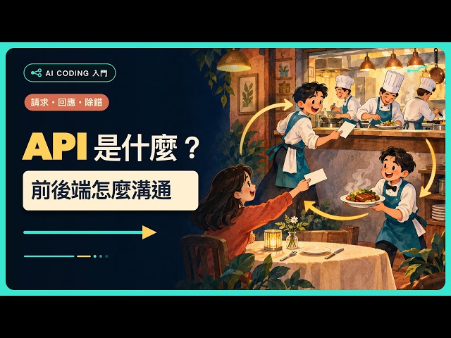 API 是什麼？看懂前端、後端如何交換資料與除錯｜AI Coding 入門 Day 15