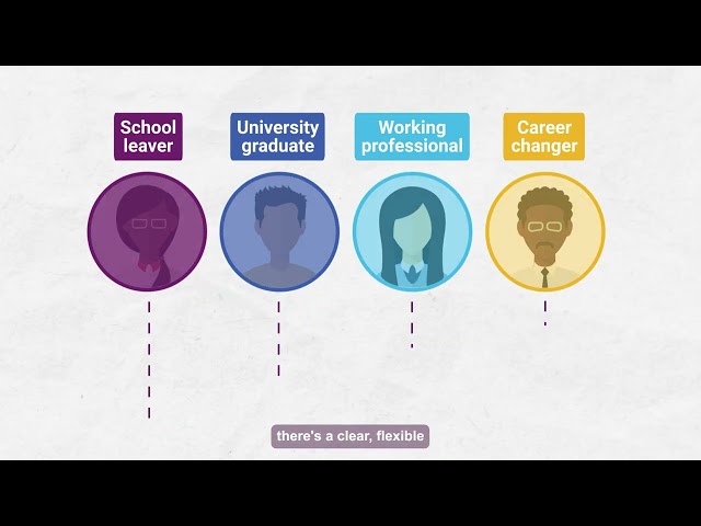 What is CIMA & the CGMA Qualification? | Complete Guide for Students, Career Changers & Employers