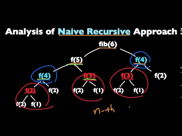Dynamic Programming Tutorial with Fibonacci Sequence