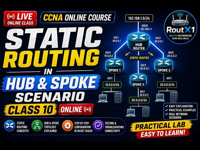 Static Routing in Hub and Spoke Senario Class 10 Online