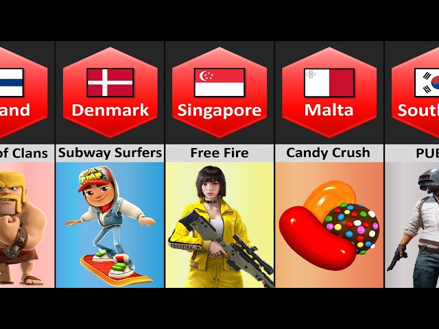 Games From Different Countries Part 1