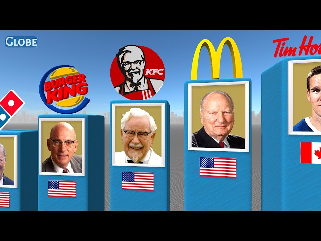 Founders of Famous Fast Food Brands