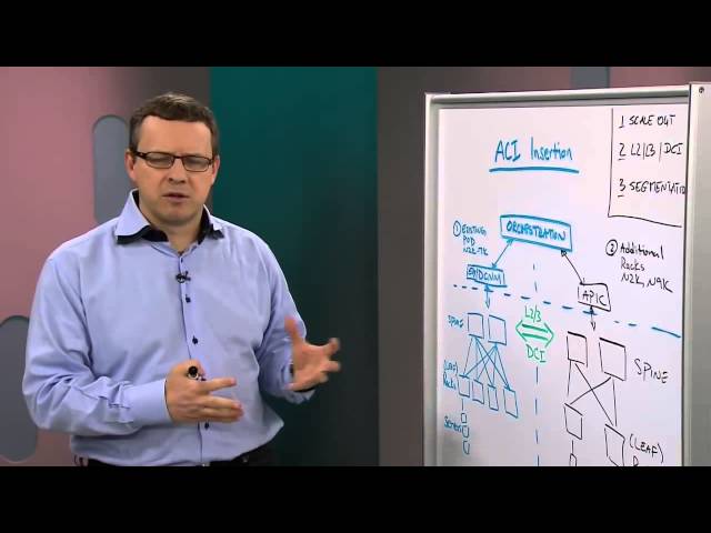 Insertion of ACI into existing 2k to 7k Nexus