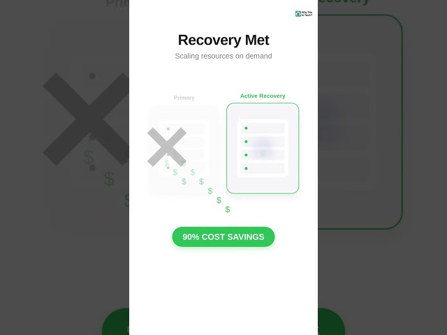 YOUR CLOUD BILL